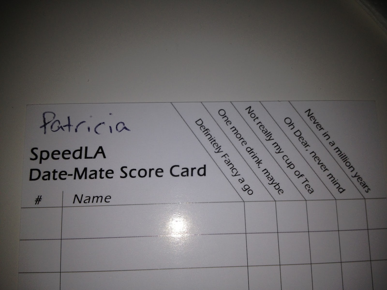 speed dating templates